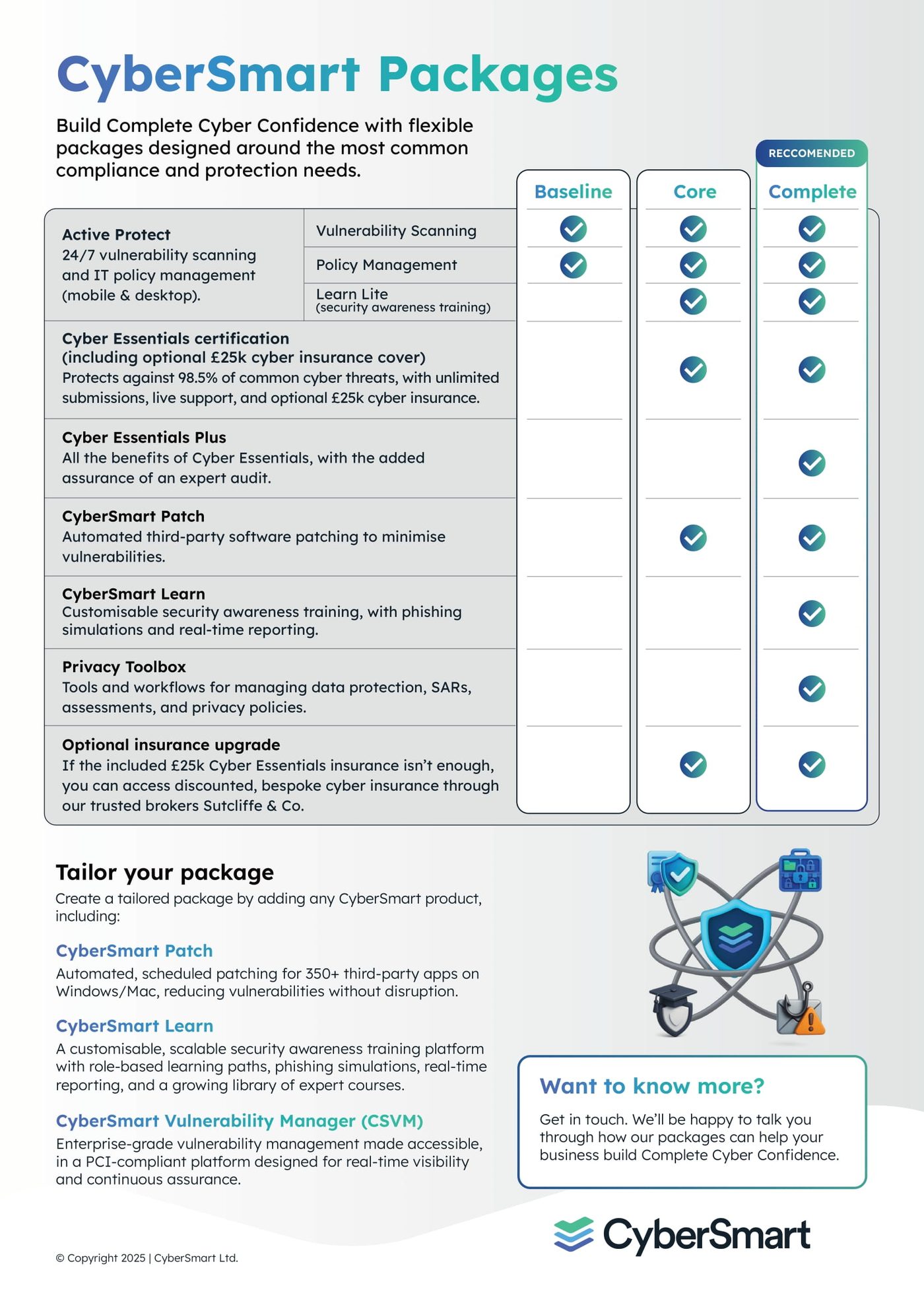 CyberSmart packages for 2026